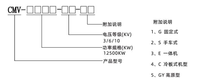 CMV-E系列一體式高壓固態軟起動裝置(圖1) QQ截圖20240318132531.jpg