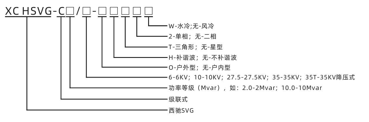 XC HSVG高壓動態(tài)無功補償裝置(圖1)