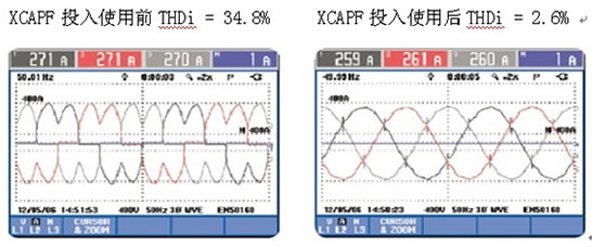 XCAPF在通信行業的應用(圖2)