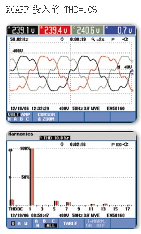 XC APF在直流電機諧波治理方面的應用(圖2)