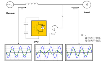 XC SVG靜止無功發生器(圖1)