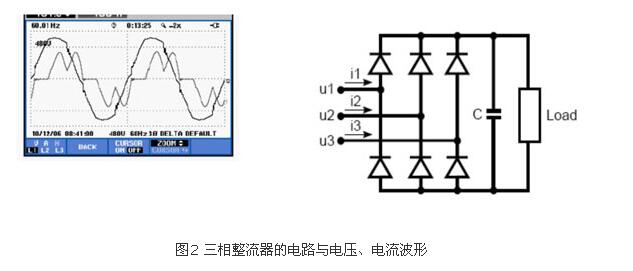 如何識別諧波源負載?(圖2) 如何識別諧波源負載?(圖2)