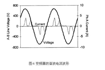如何識別諧波源負載?(圖4) 如何識別諧波源負載?(圖4)