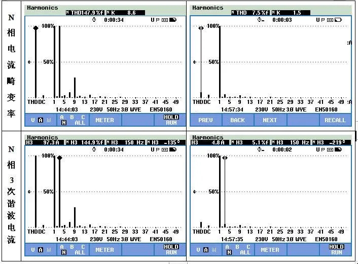西馳有源電力濾波器在醫(yī)療衛(wèi)生領域的應用(圖3) 西馳有源電力濾波器在醫(yī)療衛(wèi)生領域的應用(圖3)